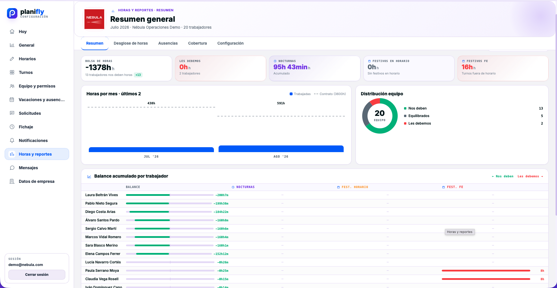 Resumen real de horas y reportes en planifly